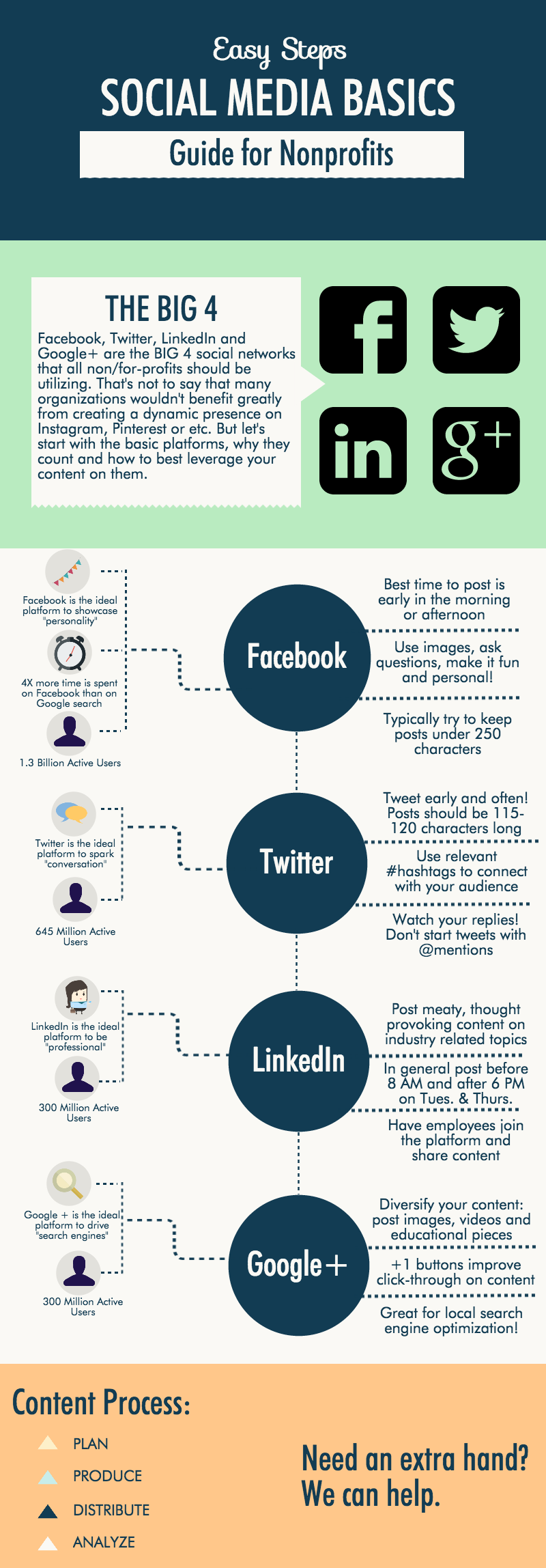 social media Basics