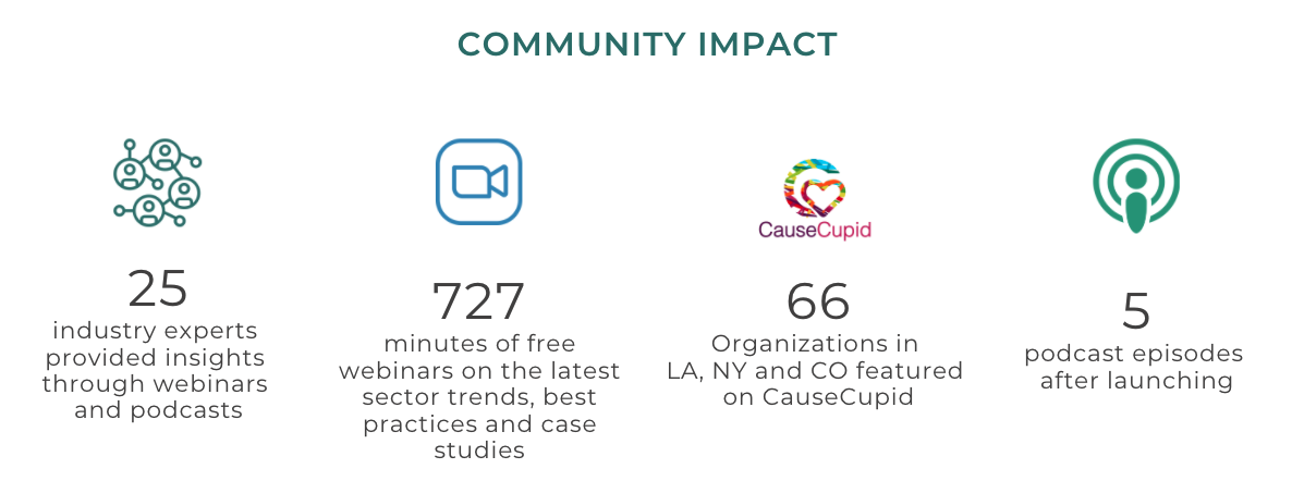 12 Months of Community - Envision Consulting